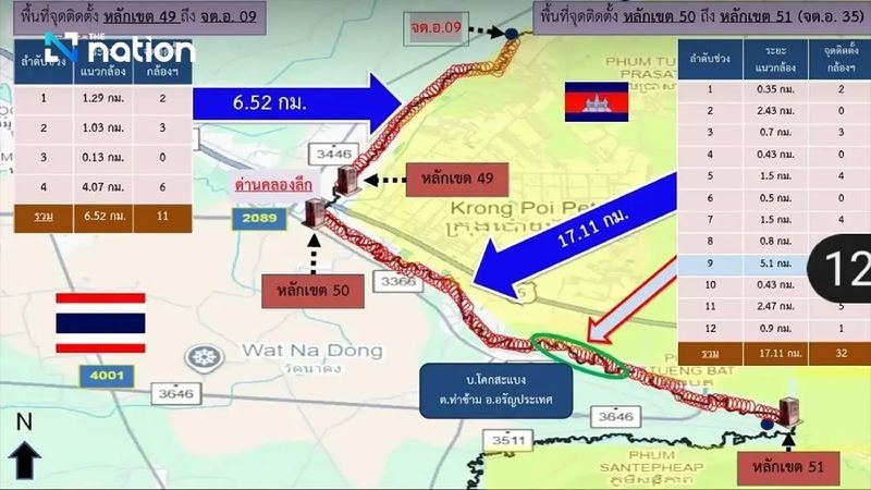 Thailand wird einen 23,6 km langen permanenten Grenzzaun und eine elektronische Überwachung entlang der Grenze zwischen Sa Kaeo und Kambodscha errichten, um die Sicherheit und die Überwachung zu verbessern.