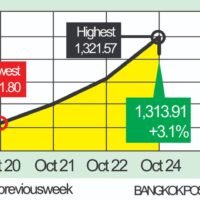 Die asiatischen Aktienkurse stiegen am Freitag, als die Bestätigung eines Treffens der Staats- und Regierungschefs der USA und Chinas die Hoffnung auf Fortschritte bei den Handelsgesprächen vor dem bevorstehenden Zolltermin weckte.