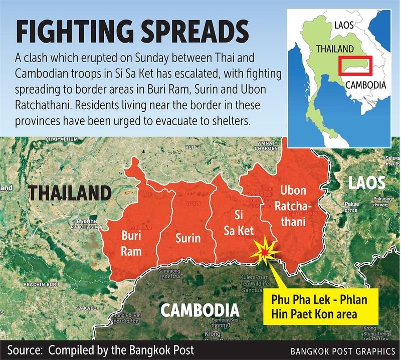 Generalmajor Winthai erklärte, die kambodschanischen Angriffe am Sonntagnachmittag hätten die klare Absicht offenbart, Thailand zu schaden, weshalb dem Land keine andere Wahl geblieben sei, als sich zu verteidigen. Thailands Reaktion habe sich auf die Zerstörung der kambodschanischen Raketenbasen konzentriert, die eine ernsthafte Gefahr für Militärangehörige und Zivilisten darstellten.