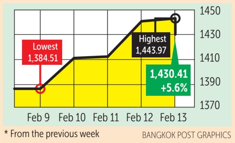 Asiatische Aktien gaben am Freitag nach ihren Rekordhochs nach, da Händler Gewinne realisierten und Positionen vor einer einwöchigen Feiertagspause an den chinesischen Märkten reduzierten. Die Risikobereitschaft an der Wall Street ließ nach, da Händler begannen, die Auswirkungen von KI auf die Gesamtwirtschaft zu analysieren.