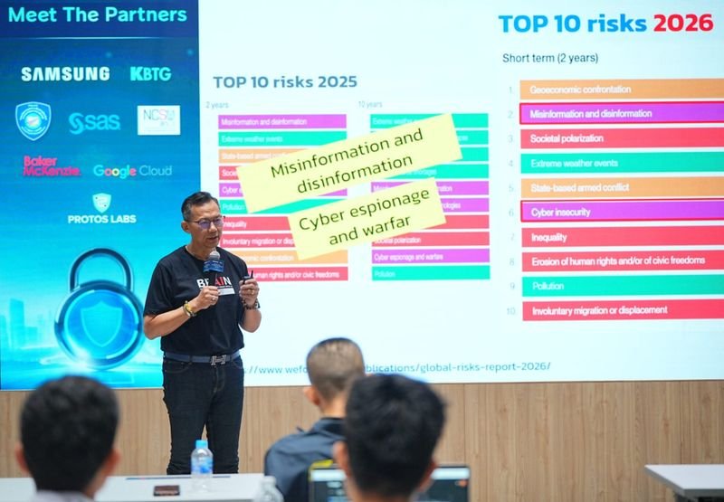 Thailand belegt weltweit den neunten Platz bei Online-Betrugsverlusten. Bis 2025 werden Verluste von über 27 Milliarden Baht erwartet, wobei die Opfer durchschnittlich 37.000 Baht pro Person verlieren. Die thailändische Nationale Cybersicherheitsbehörde (NCSA) warnt davor, dass Cyberkriminalität bis 2026 komplexer werden wird, insbesondere durch den Einsatz von KI-gestützter Deepfake-Technologie.